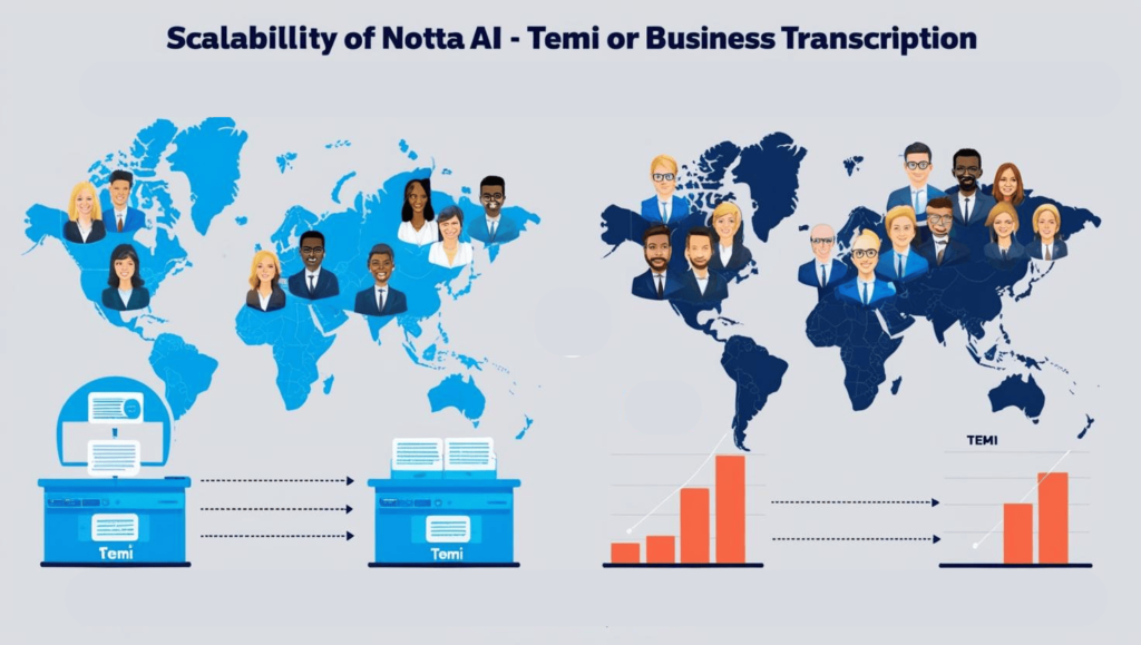 Scalability for Businesses